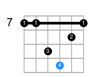 Fmaj9#11 Chord